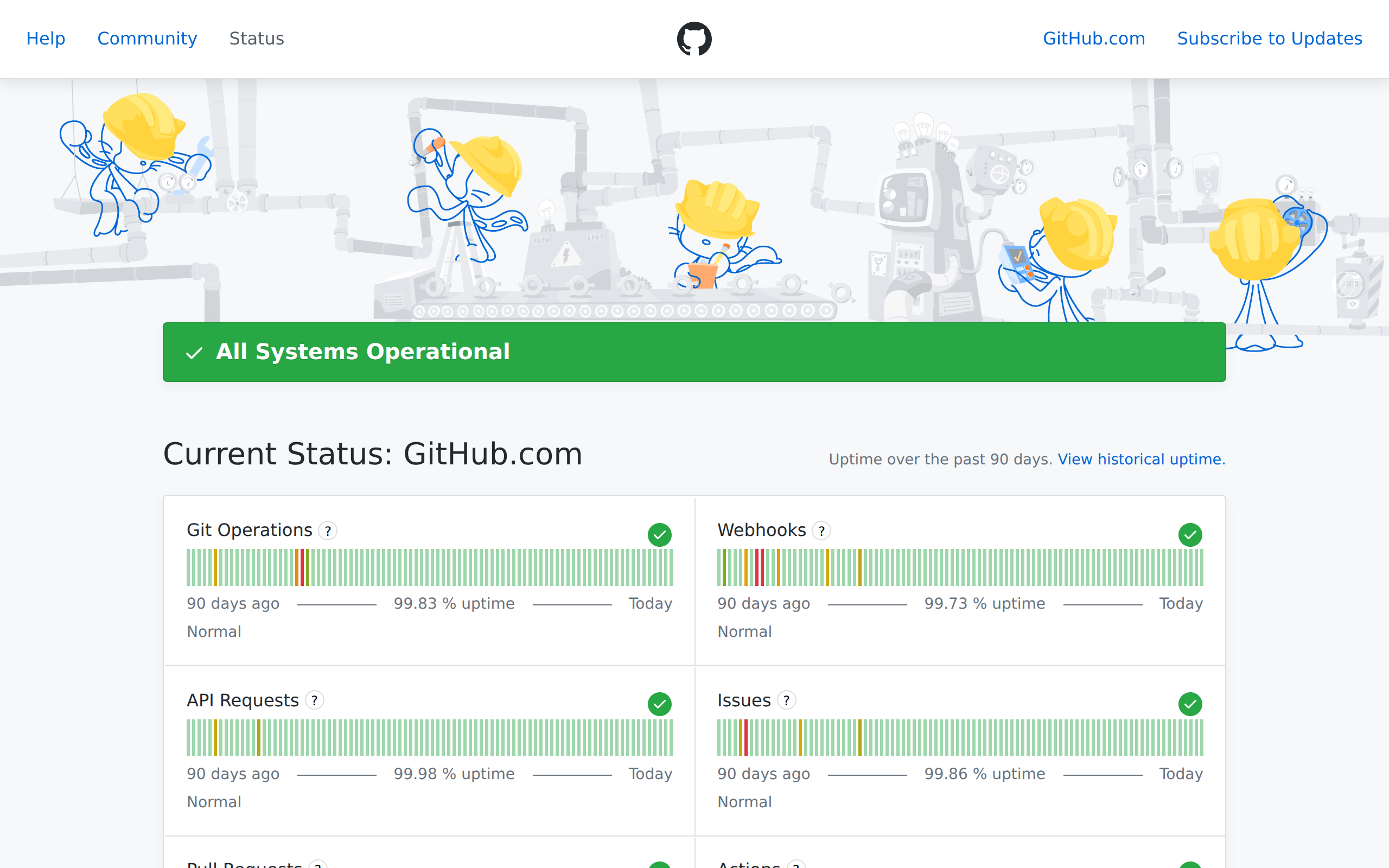 Screenshot of the GitHub status page