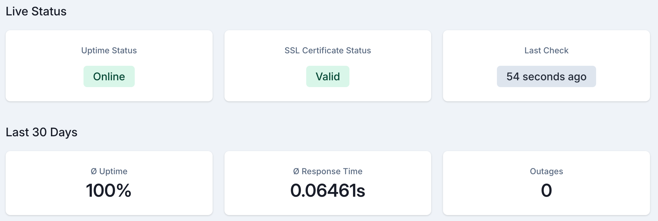 Screenshot of uptime monitoring in PingPing